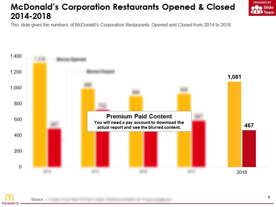 Detail Template Mcdonalds Ppt Nomer 31
