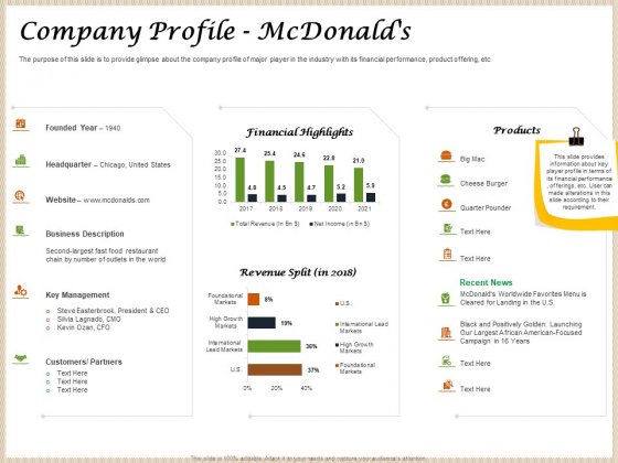 Detail Template Mcdonalds Ppt Nomer 32