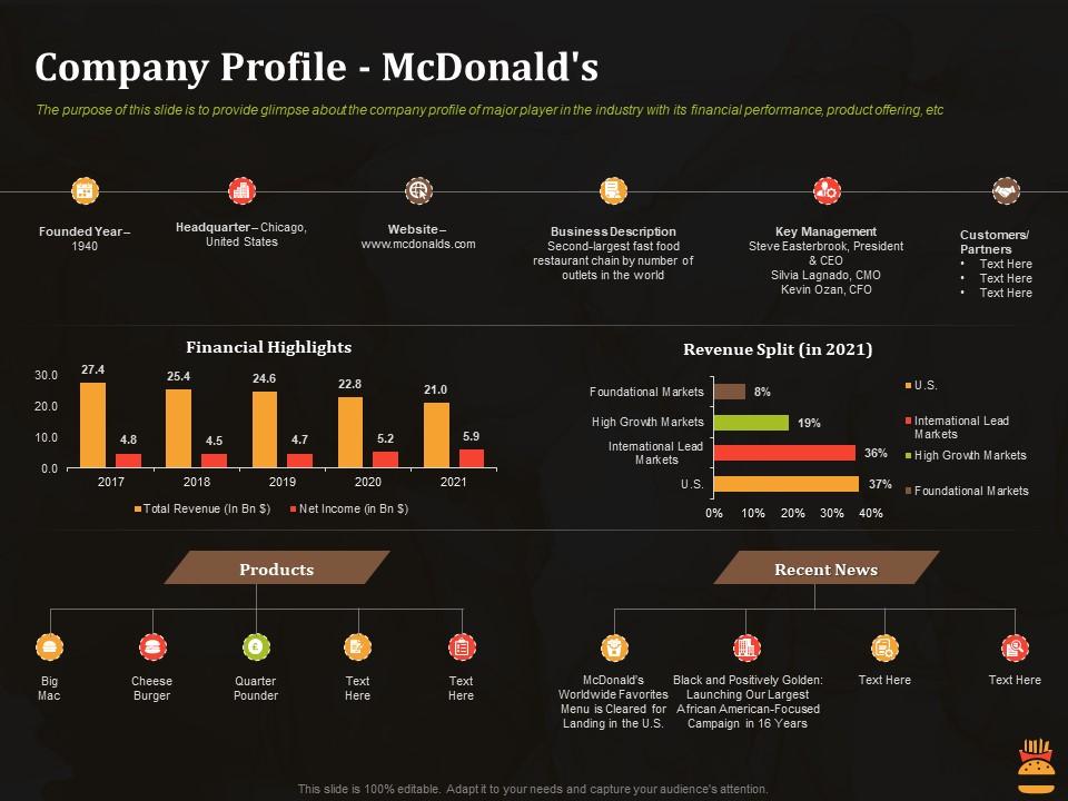 Detail Template Mcdonalds Ppt Nomer 36