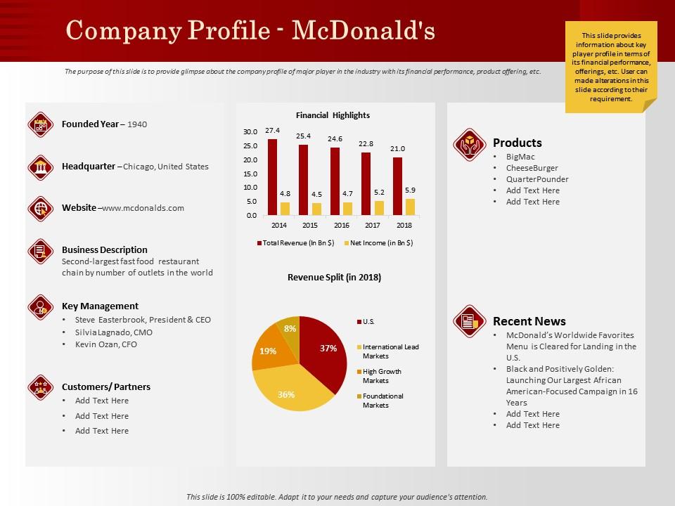 Detail Template Mcdonalds Ppt Nomer 44