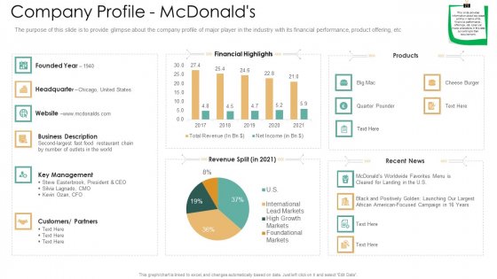 Detail Template Mcdonalds Ppt Nomer 47