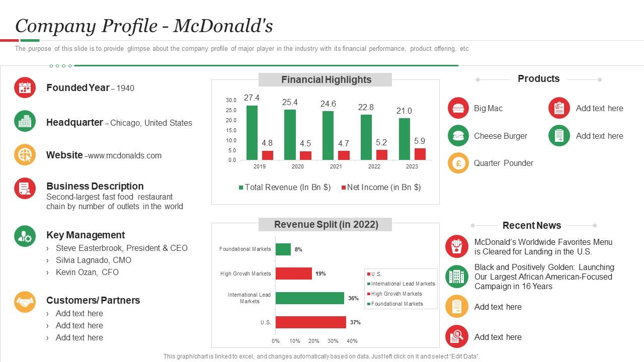 Detail Template Mcdonalds Ppt Nomer 48