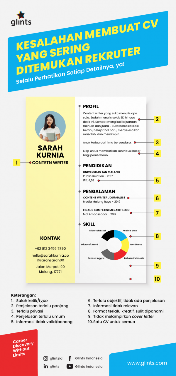 Detail Template Membuat Cv Nomer 50