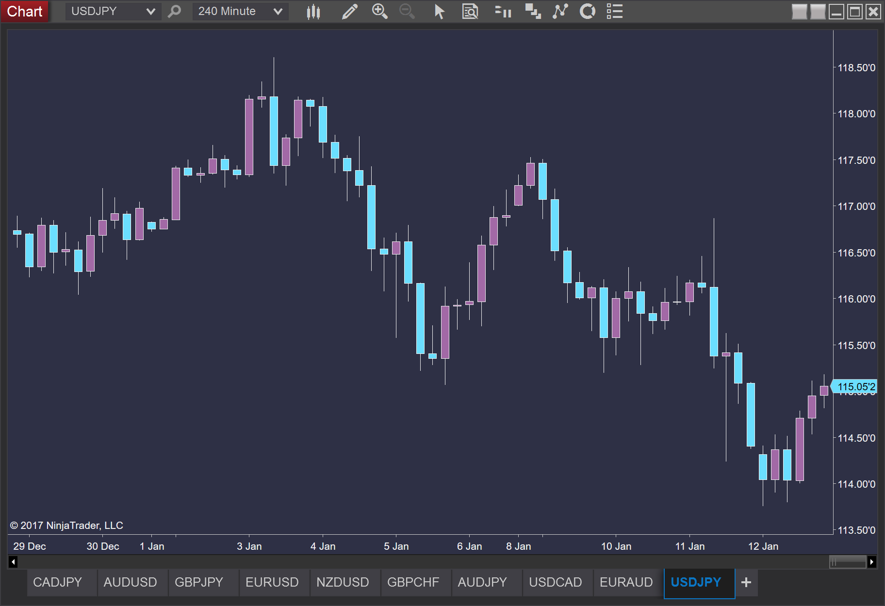 Detail Template Metatrader 5 Nomer 8