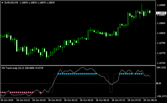 Detail Template Metatrader 5 Nomer 9