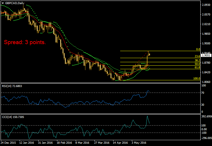 Template Metatrader 5 - KibrisPDR