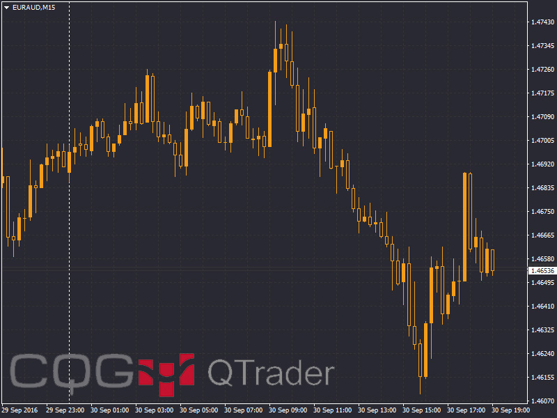 Detail Template Metatrader 5 Nomer 12