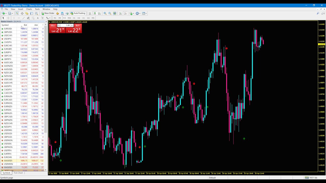 Detail Template Metatrader 5 Nomer 2