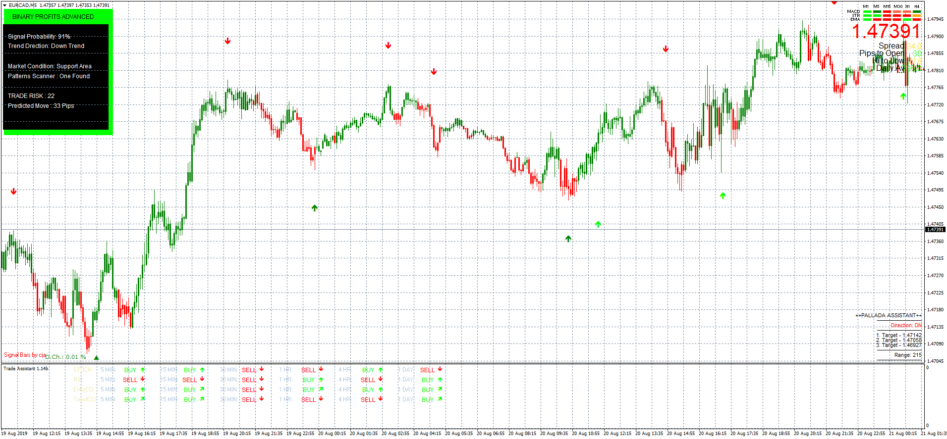 Detail Template Metatrader 5 Nomer 20