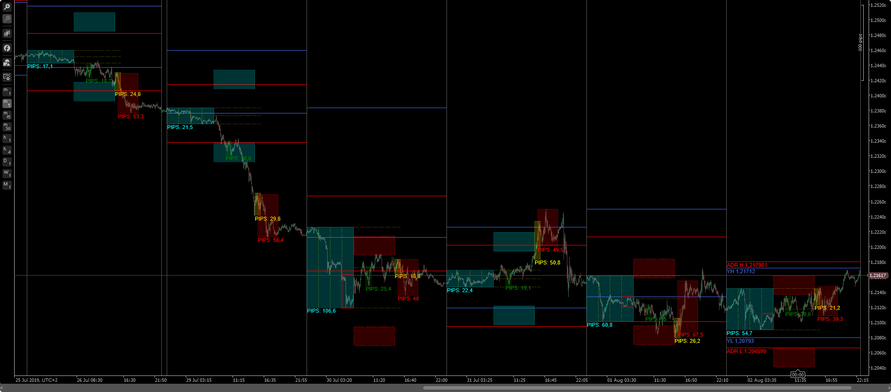 Detail Template Metatrader 5 Nomer 23