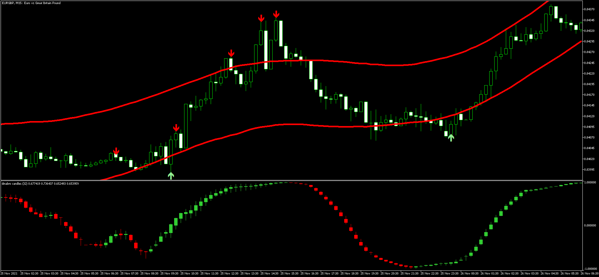 Detail Template Metatrader 5 Nomer 28