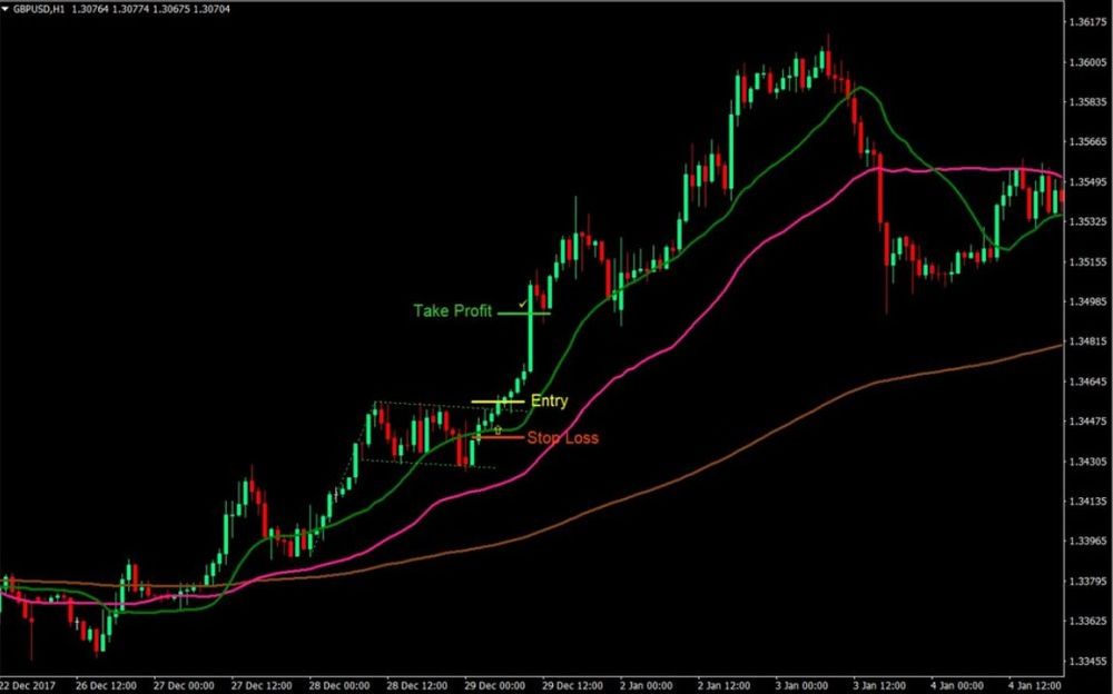 Detail Template Metatrader 5 Nomer 29