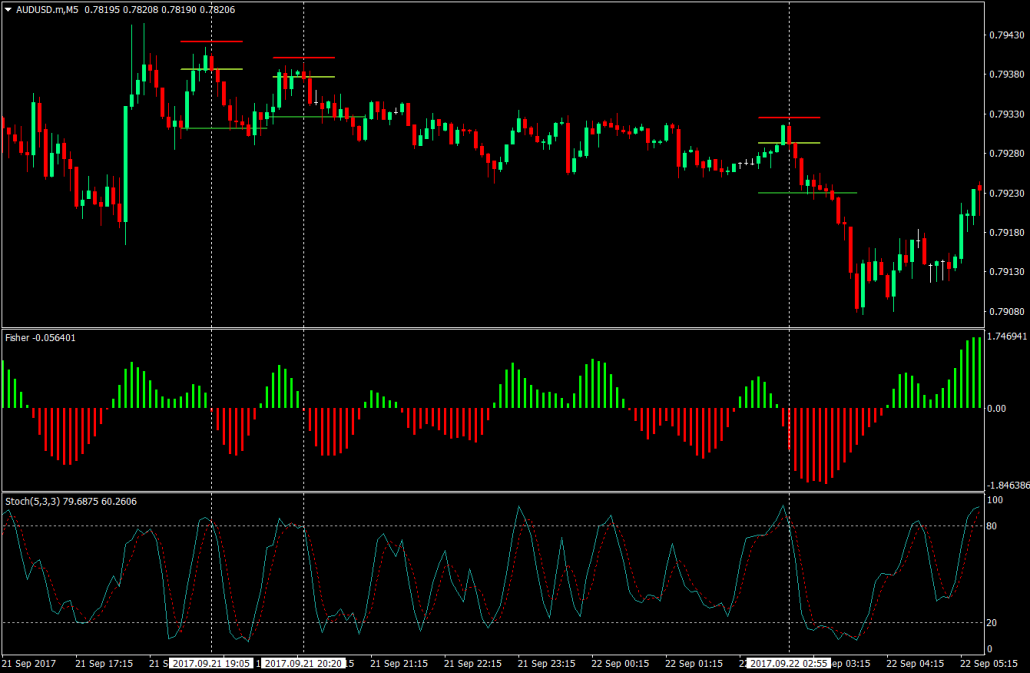 Detail Template Metatrader 5 Nomer 30