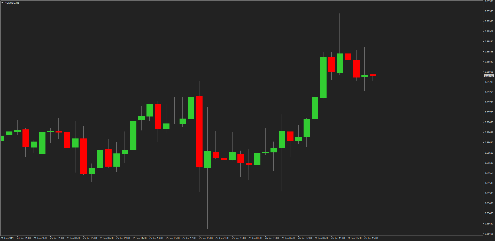 Detail Template Metatrader 5 Nomer 32