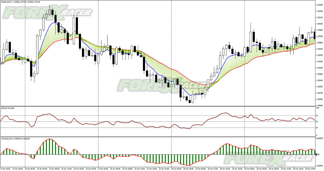 Detail Template Metatrader 5 Nomer 33