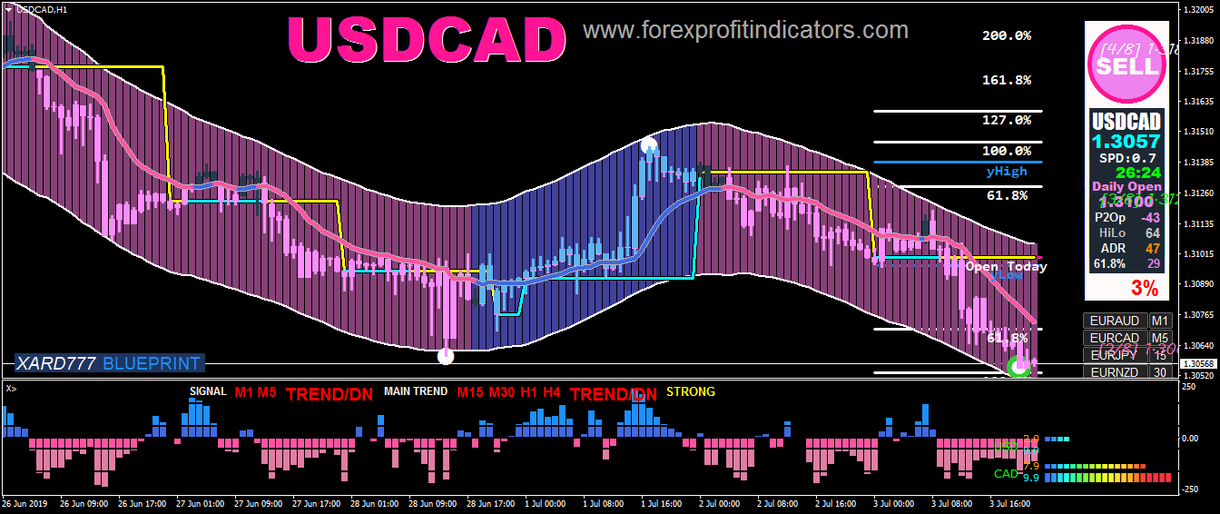 Detail Template Metatrader 5 Nomer 34