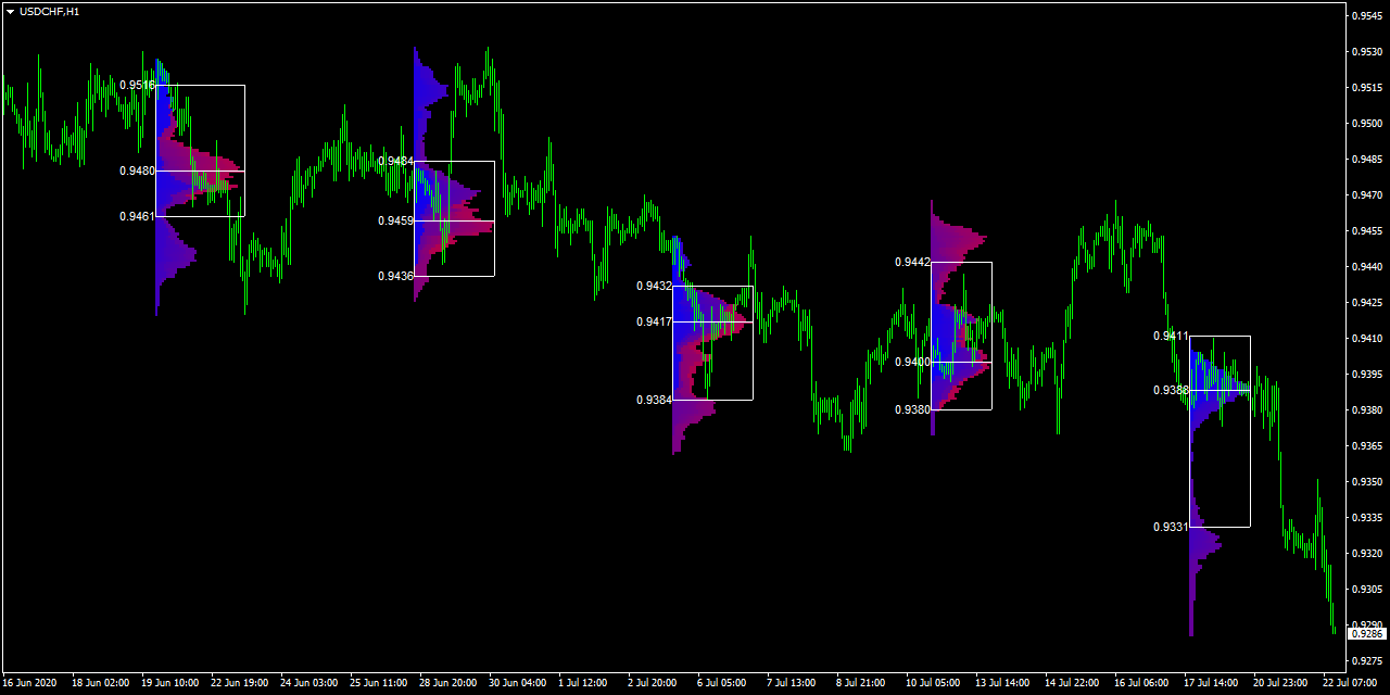 Detail Template Metatrader 5 Nomer 35