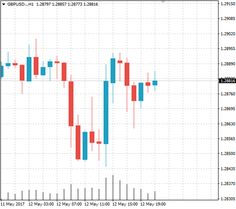 Detail Template Metatrader 5 Nomer 40