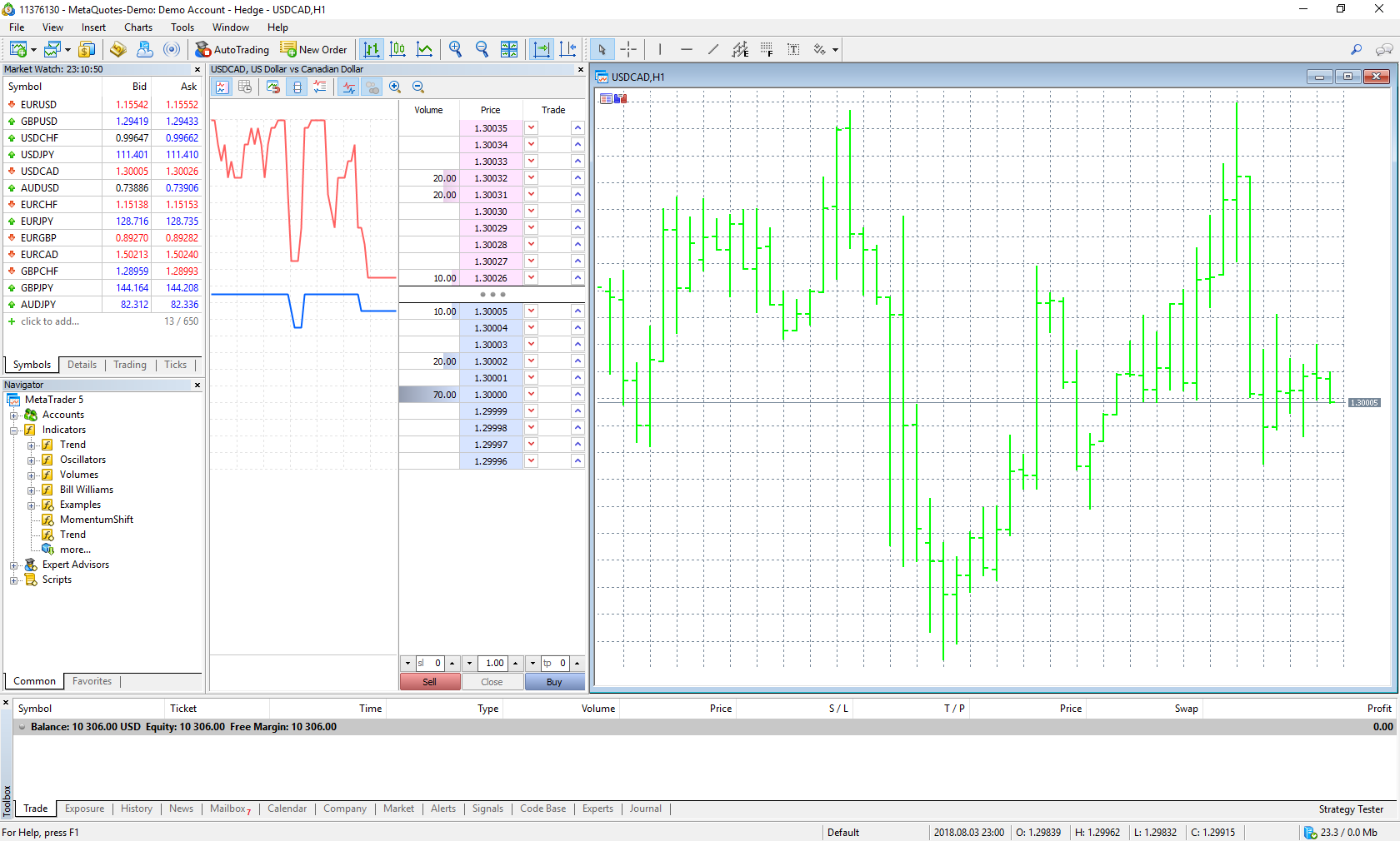 Detail Template Metatrader 5 Nomer 4