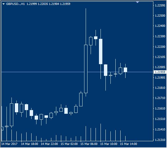 Detail Template Metatrader 5 Nomer 5