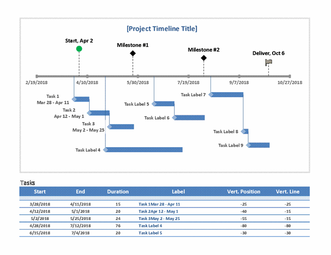 Template Milestone Excel - KibrisPDR