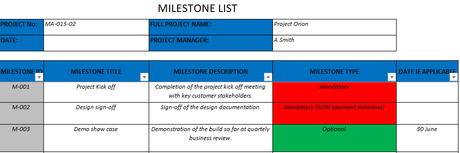 Detail Template Milestone Excel Nomer 14