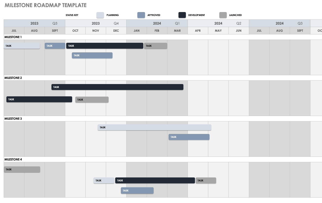 Detail Template Milestone Excel Nomer 24