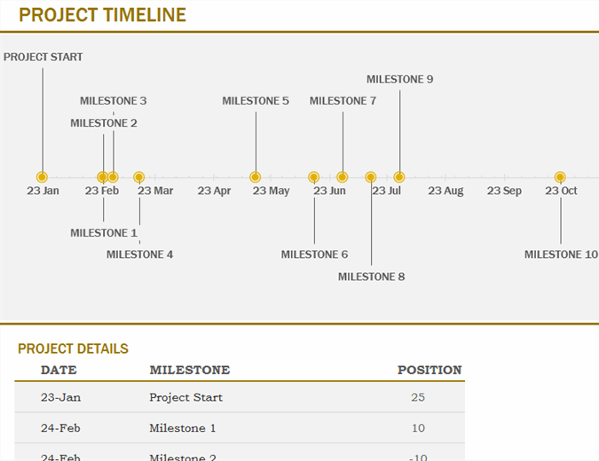 Detail Template Milestone Excel Nomer 27