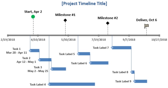 Detail Template Milestone Excel Nomer 31