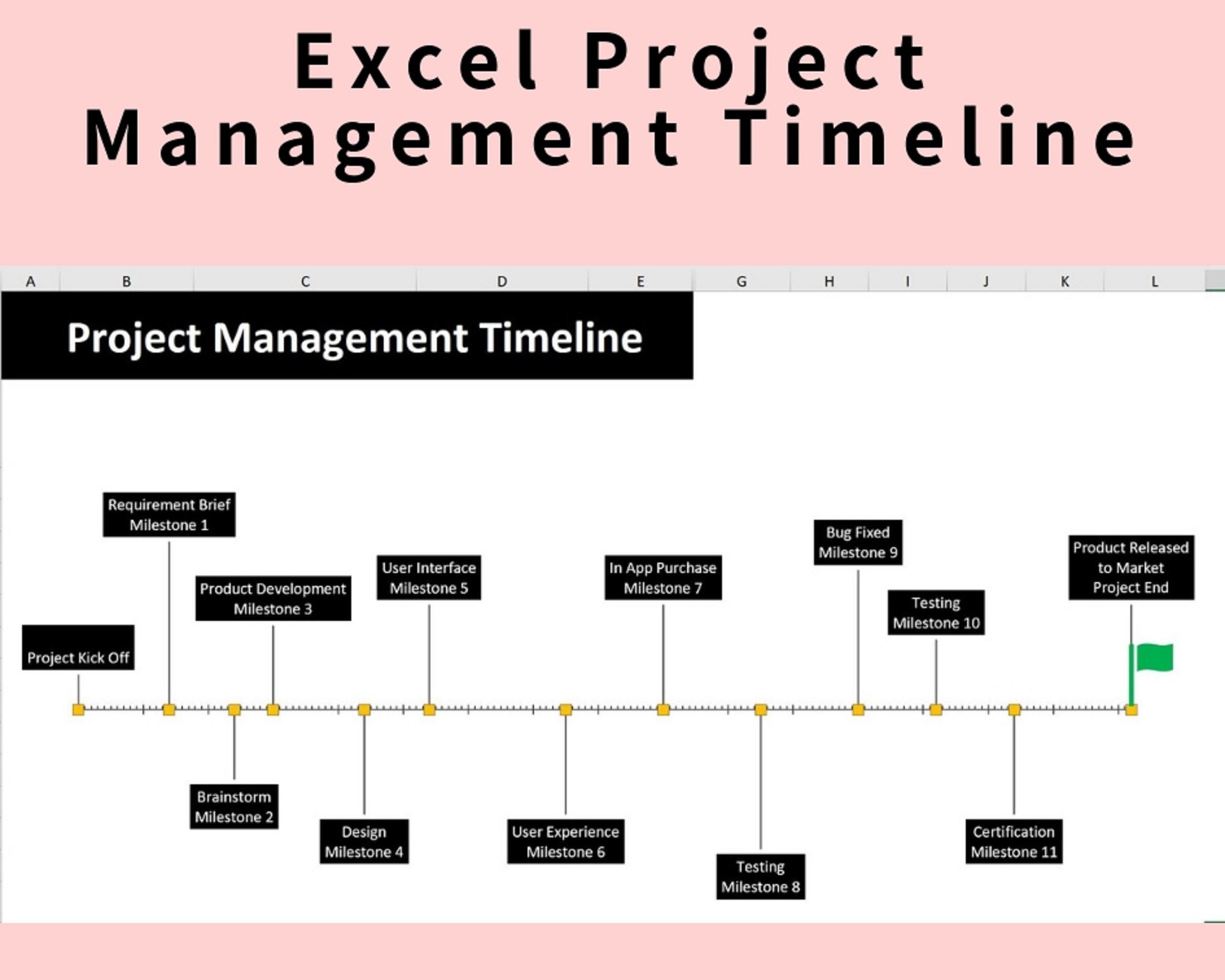 Detail Template Milestone Excel Nomer 35