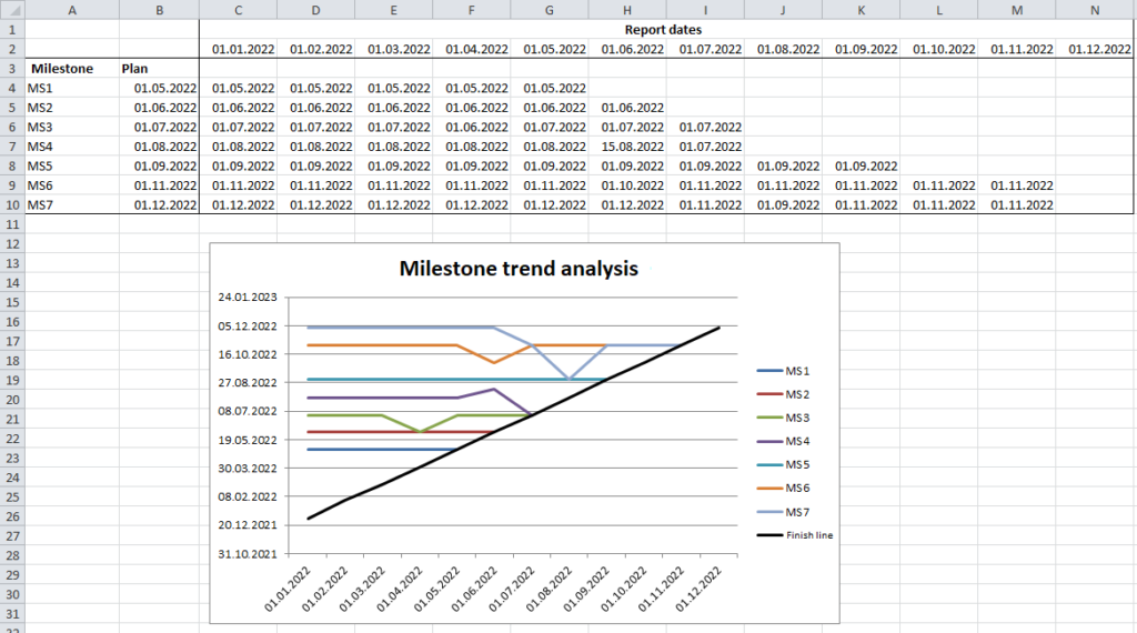 Detail Template Milestone Excel Nomer 48