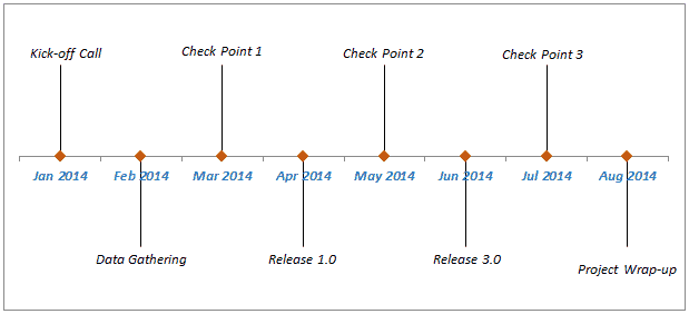 Detail Template Milestone Excel Nomer 9