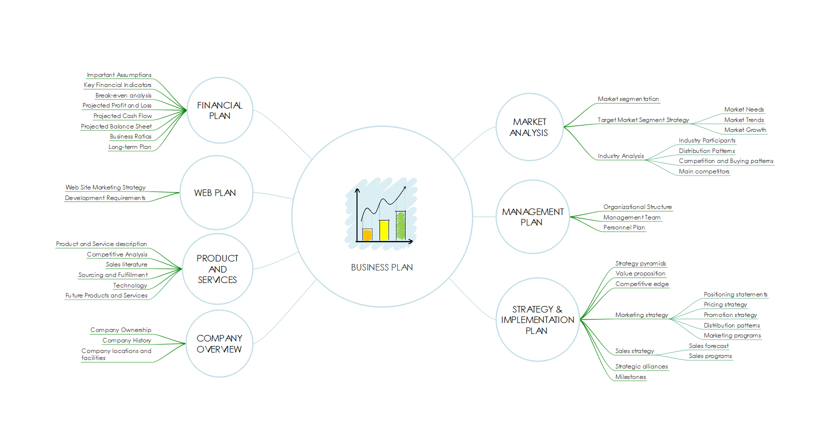 Detail Template Mind Map Gratis Nomer 19