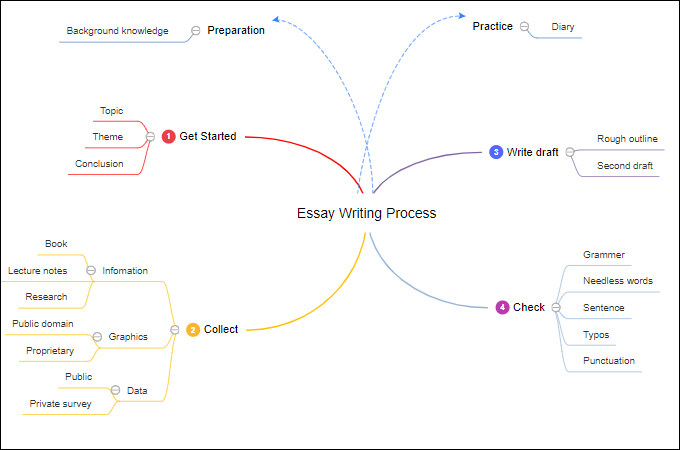 Detail Template Mind Map Gratis Nomer 23