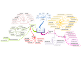 Detail Template Mind Map Gratis Nomer 4