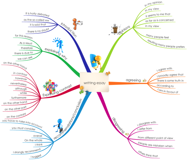 Detail Template Mind Map Gratis Nomer 30