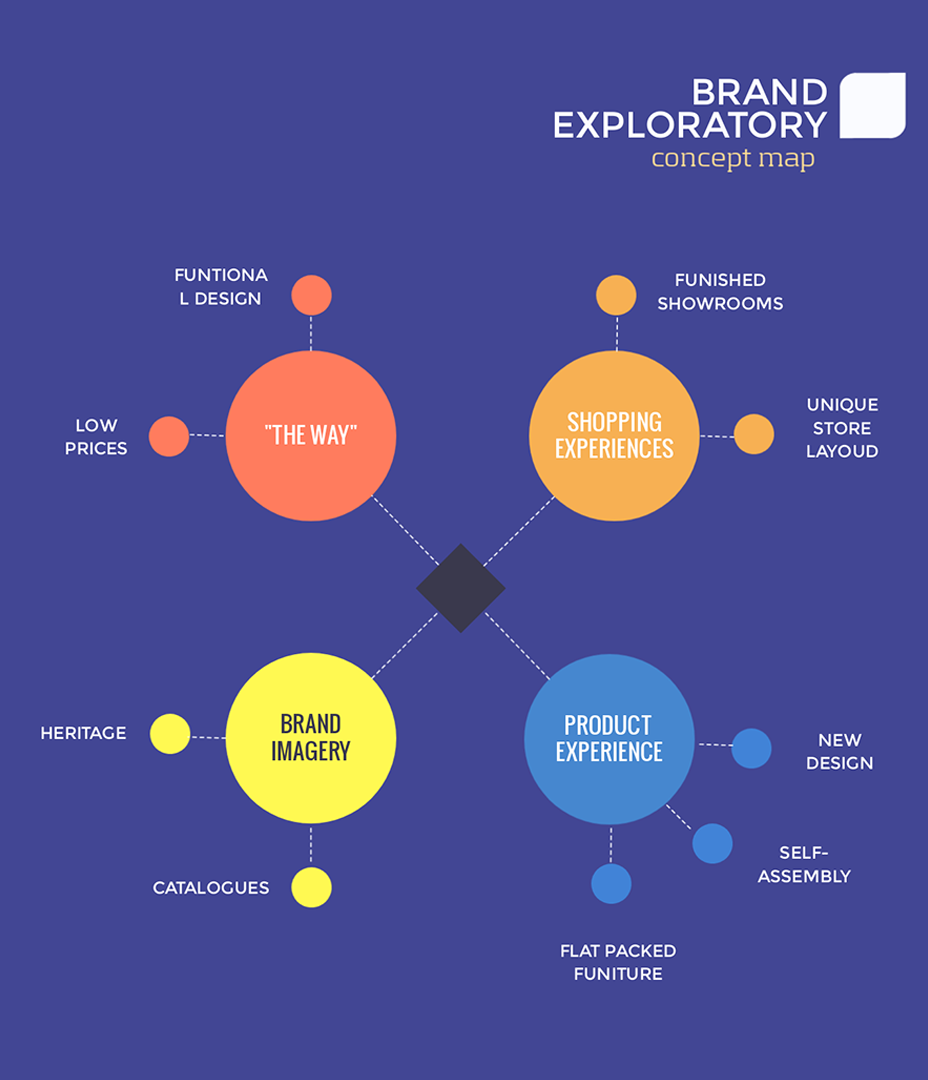 Detail Template Mind Map Gratis Nomer 38