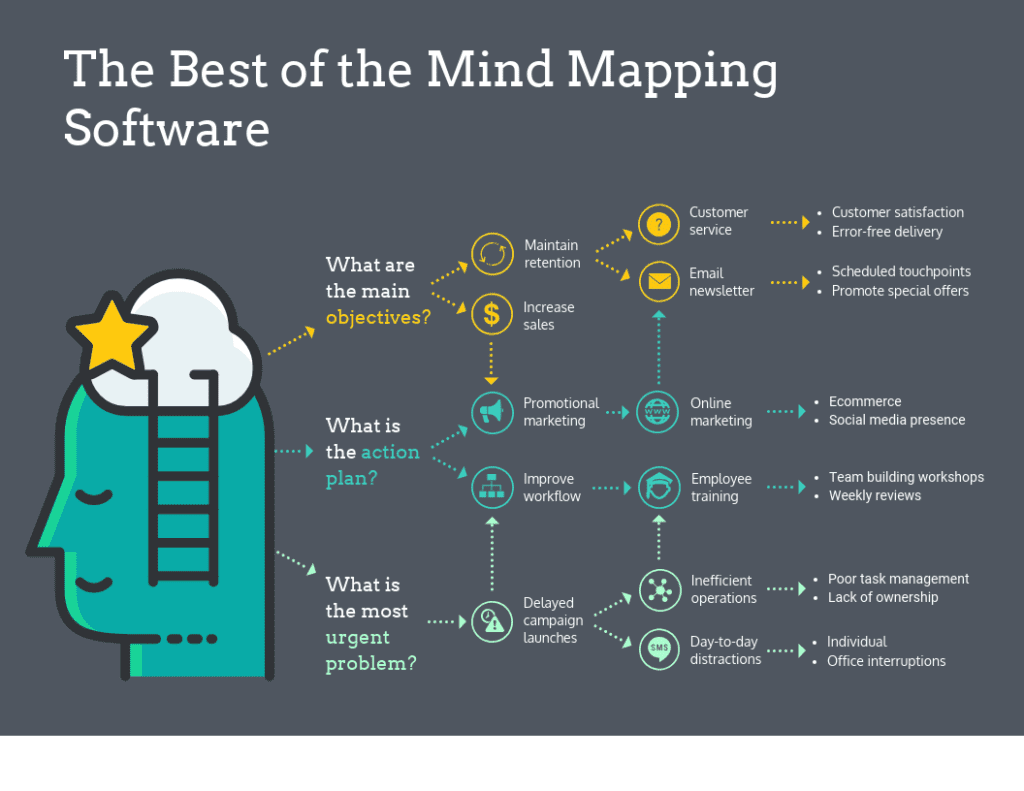 Detail Template Mind Map Gratis Nomer 39