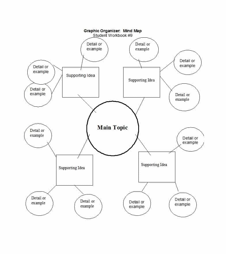 Detail Template Mind Map Gratis Nomer 41