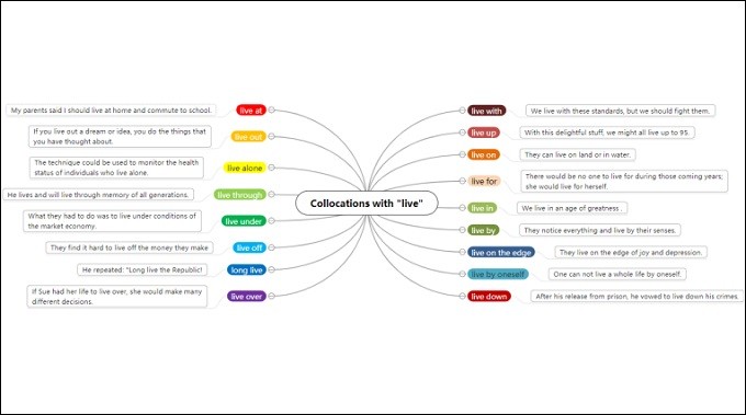 Detail Template Mind Map Gratis Nomer 47