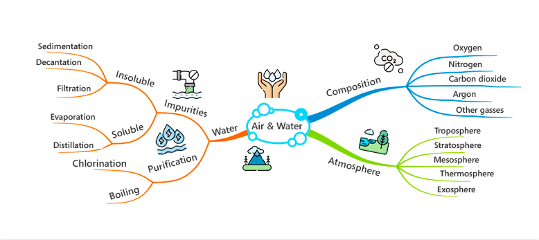 Detail Template Mind Map Gratis Nomer 49