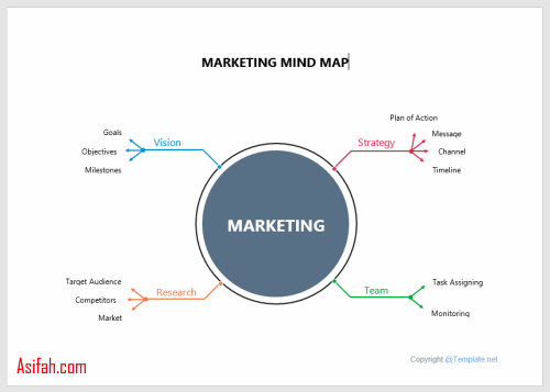 Detail Template Mind Map Kreatif Nomer 14