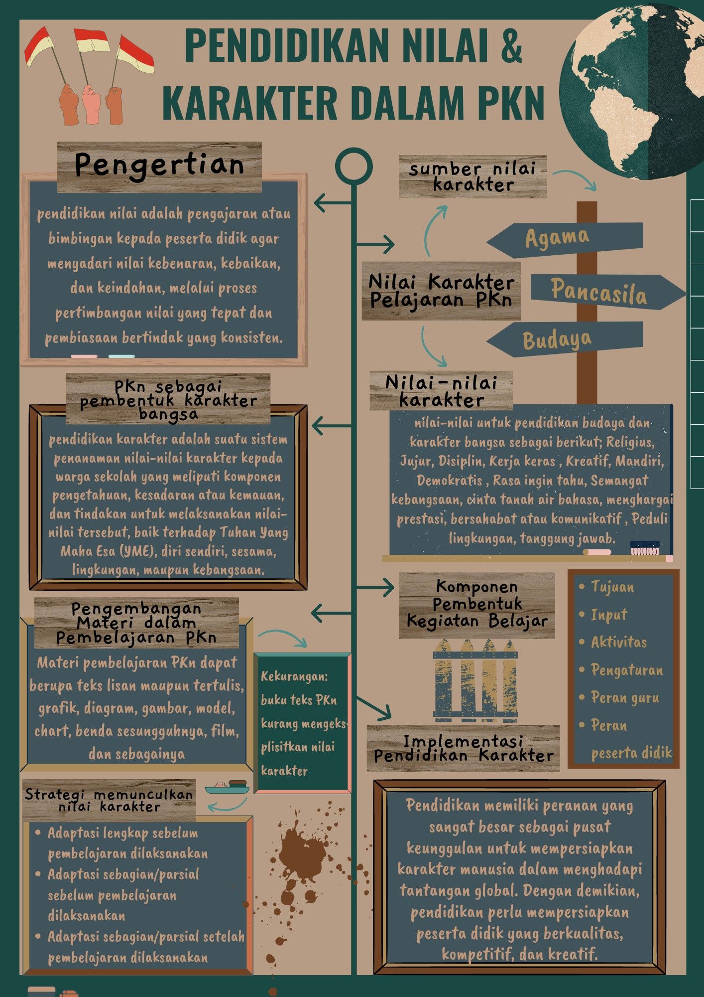 Detail Template Mind Map Kreatif Nomer 15