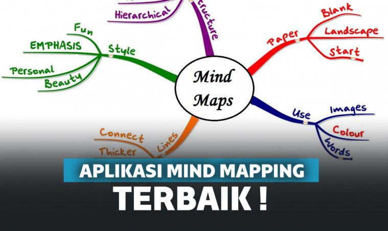 Detail Template Mind Map Kreatif Nomer 27