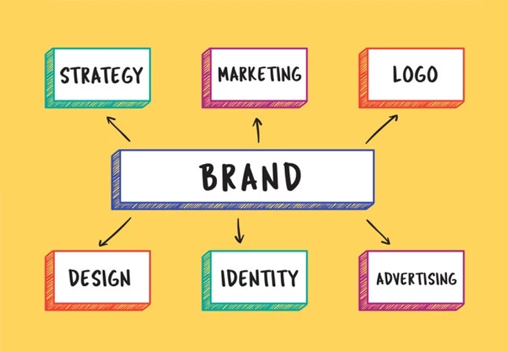 Detail Template Mind Map Kreatif Nomer 39
