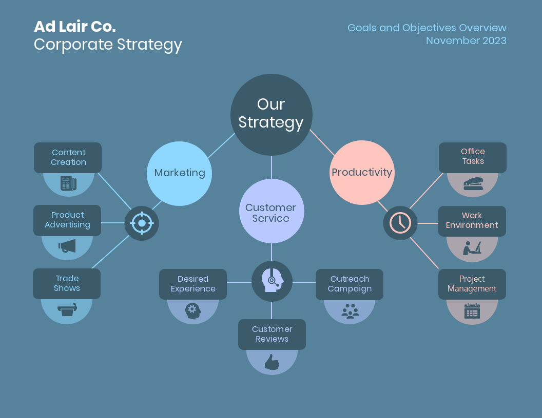 Detail Template Mind Map Kreatif Nomer 9