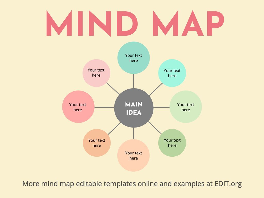 Detail Template Mind Map Word Nomer 33