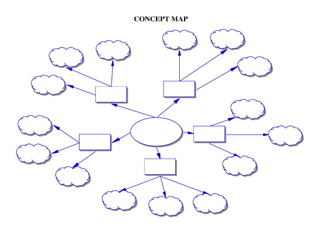 Detail Template Mind Map Word Nomer 41