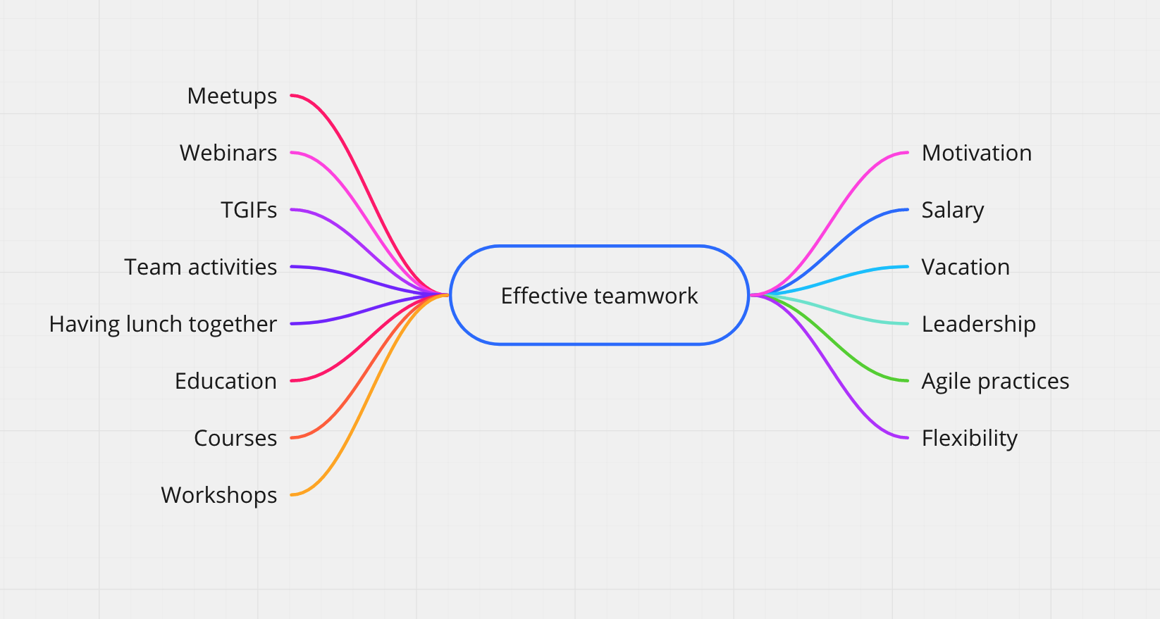 Detail Template Mind Map Word Nomer 49