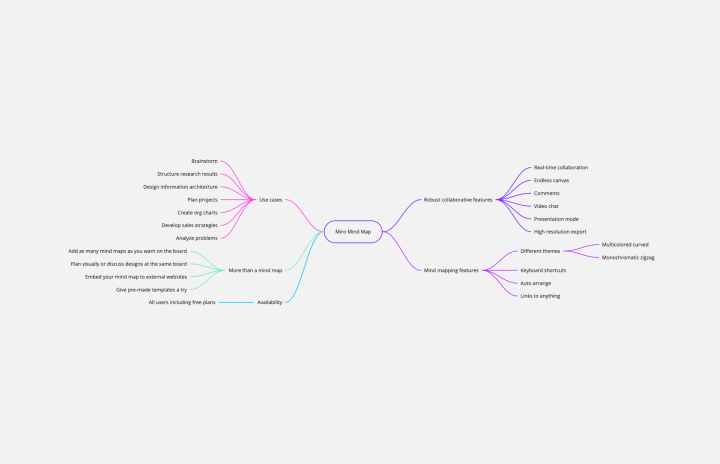 Detail Template Mind Map Word Nomer 54